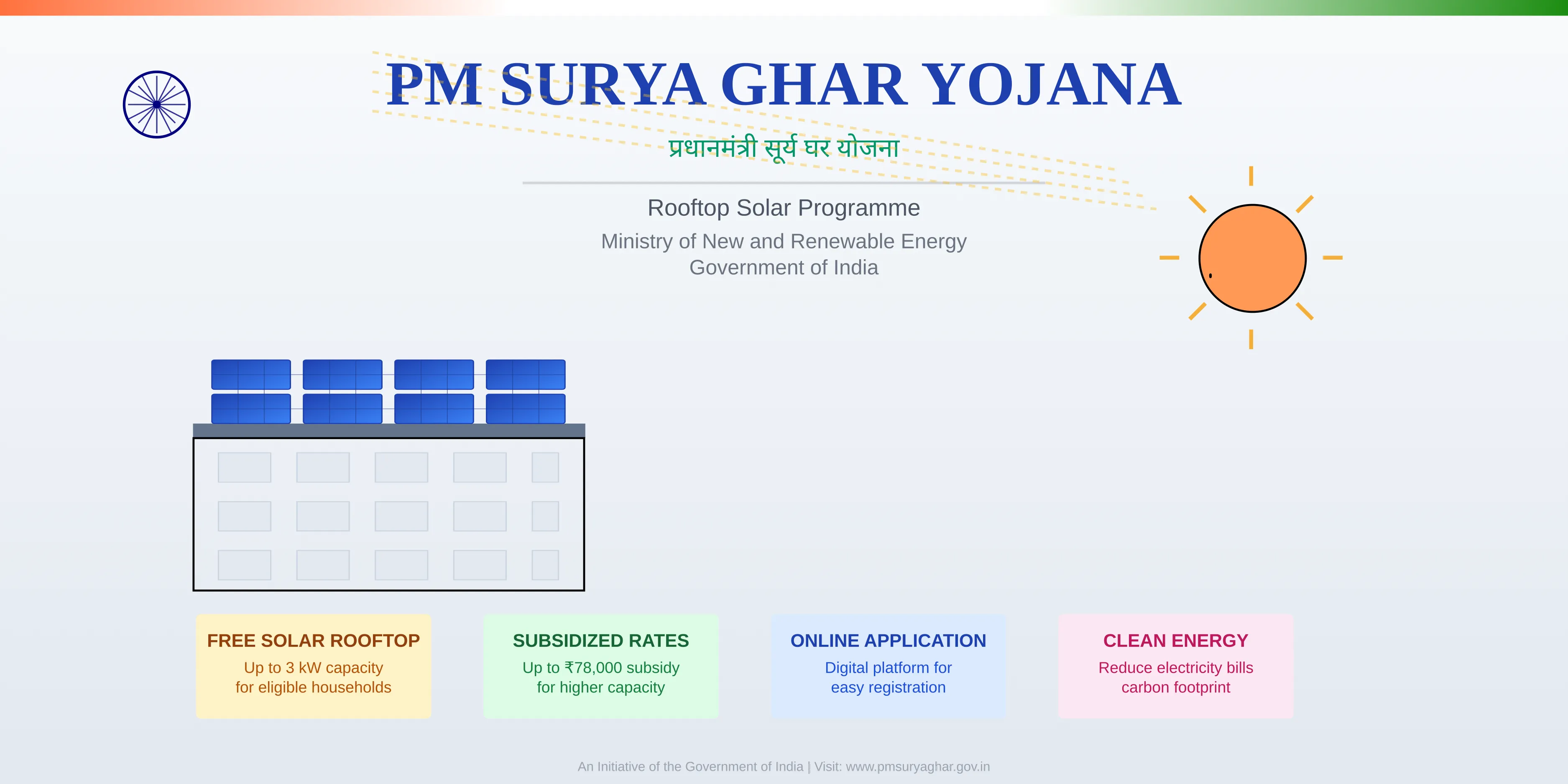 PM Surya Ghar Visual